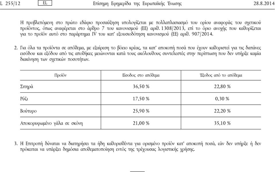 1308/2013, επί το όριο ανοχής που καθορίζεται για το προϊόν αυτό στο παράρτημα IV του κατ εξουσιοδότηση κανονισμού (ΕΕ) αριθ. 907/2014. 2.
