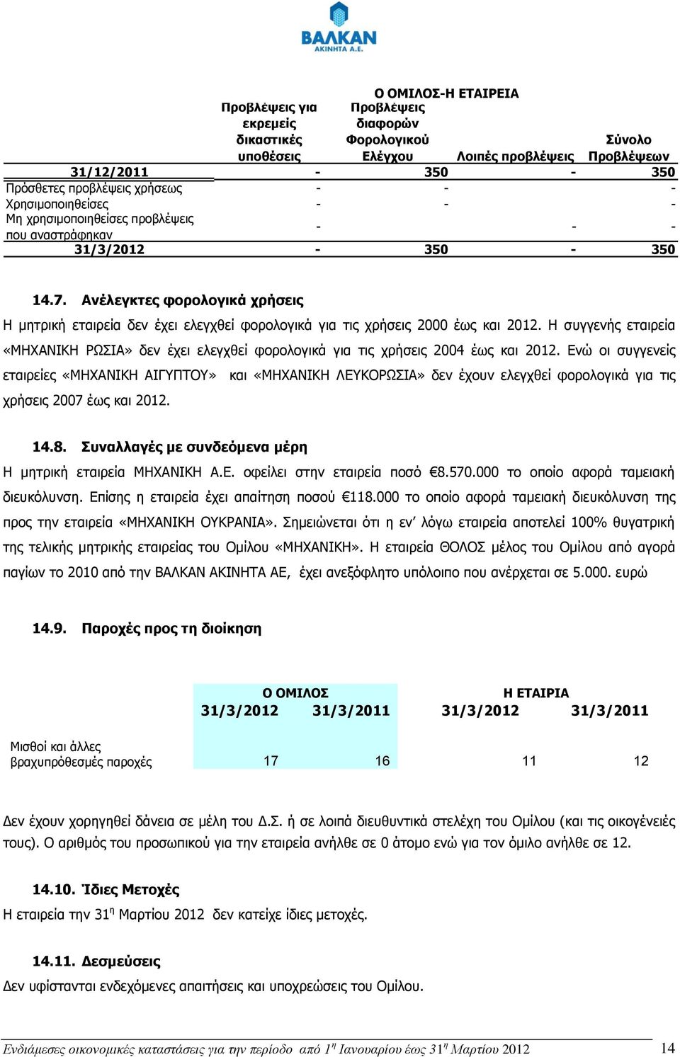 Ανέλεγκτες φορολογικά χρήσεις Η μητρική εταιρεία δεν έχει ελεγχθεί φορολογικά για τις χρήσεις 2000 έως και 2012.