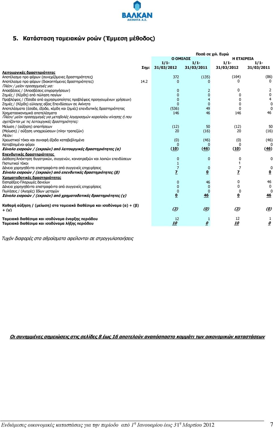 (διακοπτόμενες δραστηριότητες) 14.