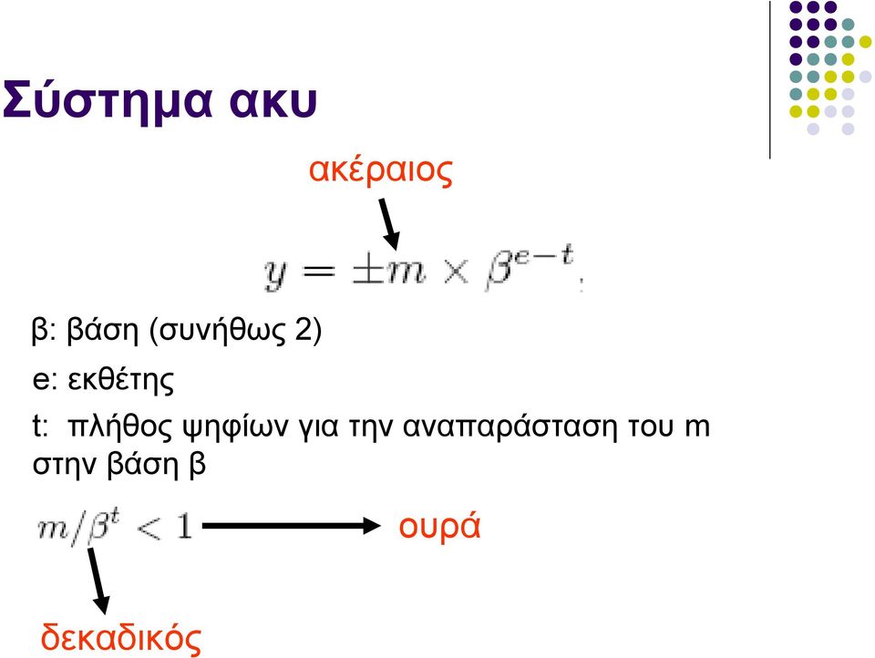 πλήθος ψηφίων για την