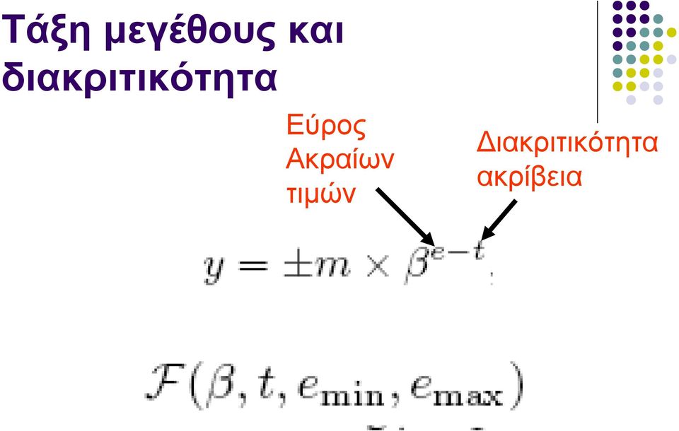 Εύρος Ακραίων