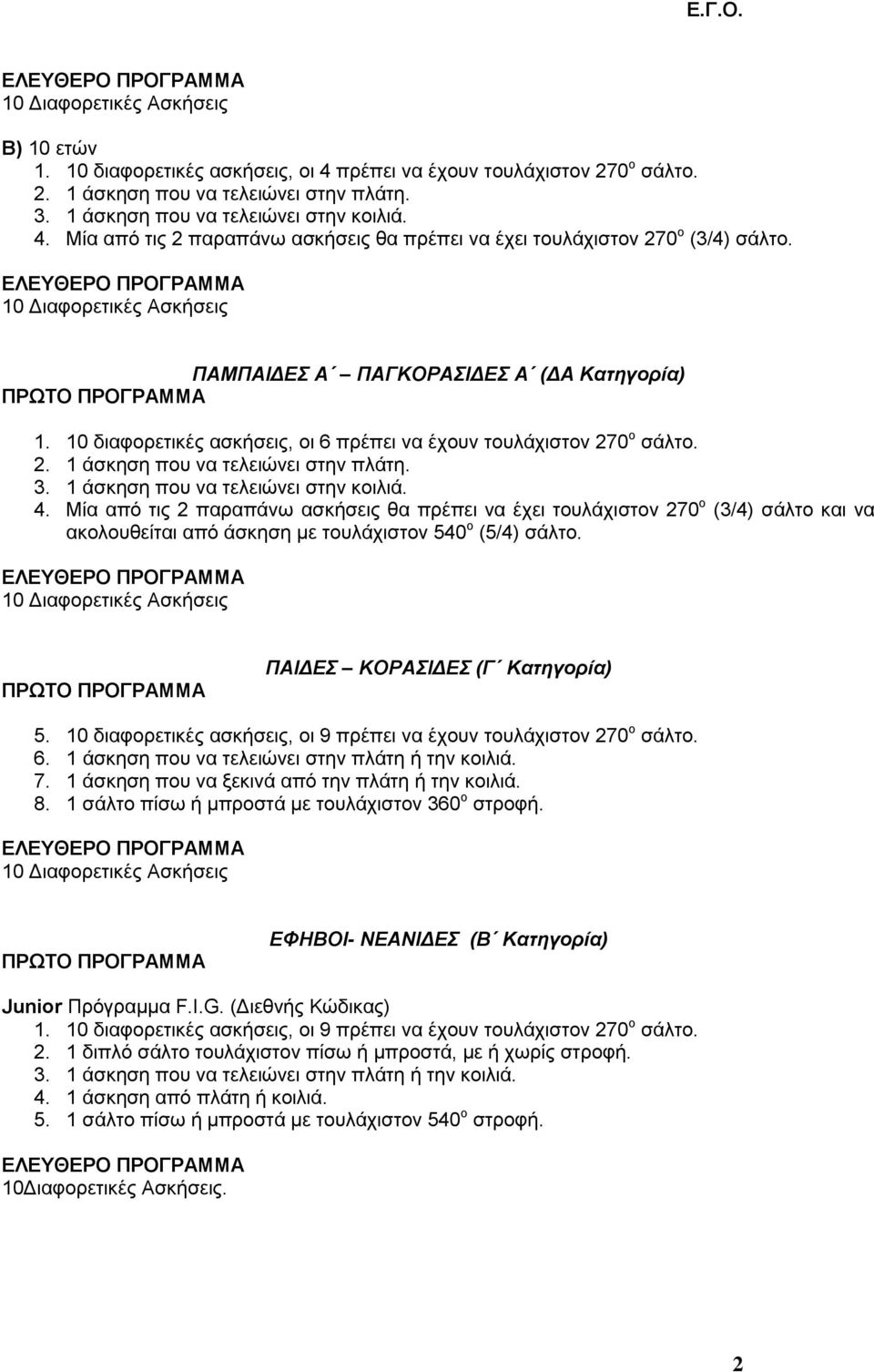 4. Μία από τις 2 παραπάνω ασκήσεις θα πρέπει να έχει τουλάχιστον 270 ο (3/4) σάλτο και να ακολουθείται από άσκηση με τουλάχιστον 540 ο (5/4) σάλτο. ΠΑΙΔΕΣ ΚΟΡΑΣΙΔΕΣ (Γ Κατηγορία) 5.