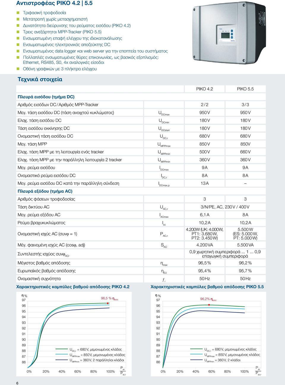 επικοινωνίας, ως βασικός εξοπλισμός: Ethernet, RS485, S0, 4x αναλογικές είσοδοι Οθόνη γραφικών με 3 πλήκτρα ελέγχου Τεχνικά στοιχεία PIKO 4.2 PIKO 5.