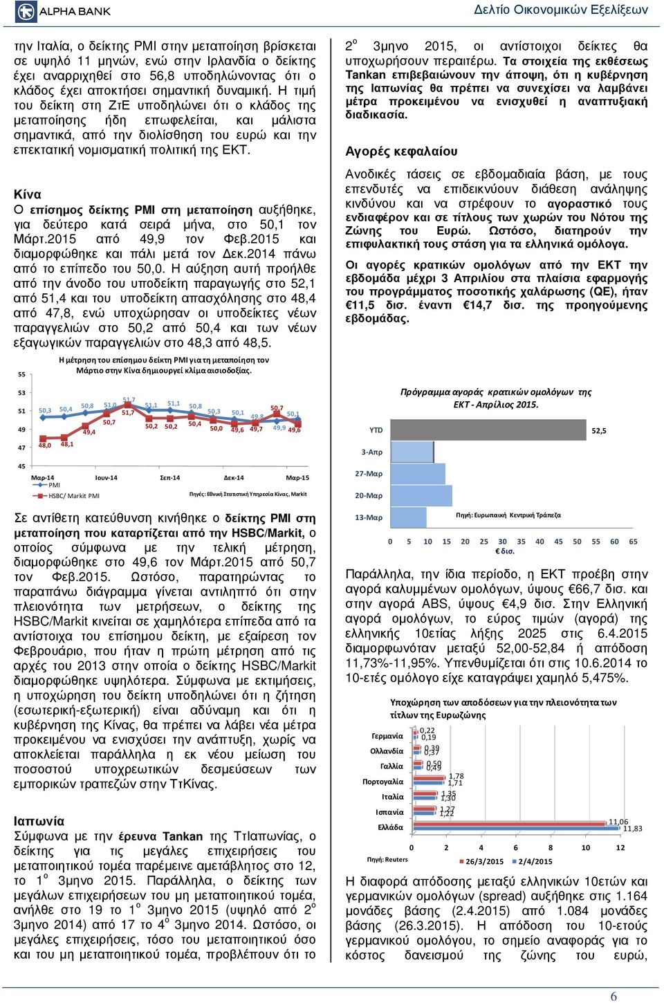 Κίνα Ο επίσηµος δείκτης PMI στη µεταποίηση αυξήθηκε, για δεύτερο κατά σειρά µήνα, στο 50,1 τον Μάρτ.2015 από 49,9 τον Φεβ.2015 και διαµορφώθηκε και πάλι µετά τον εκ.2014 πάνω από το επίπεδο του 50,0.