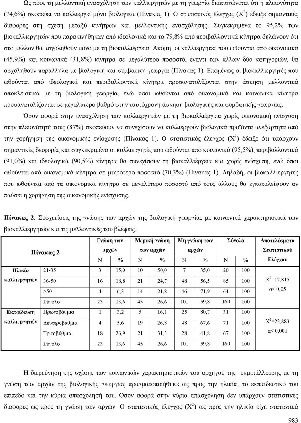 Συγκεκριμένα το 95,2% των βιοκαλλιεργητών που παρακινήθηκαν από ιδεολογικά και το 79,8% από περιβαλλοντικά κίνητρα δηλώνουν ότι στο μέλλον θα ασχοληθούν μόνο με τη βιοκαλλιέργεια.