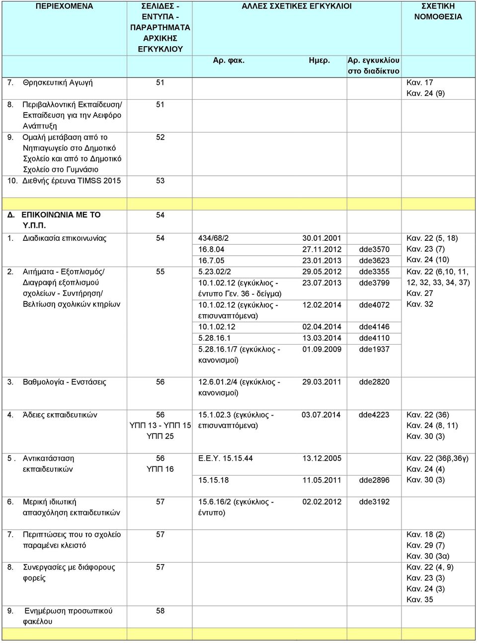 Διαδικασία επικοινωνίας 54 434/68/2 30.01.2001 Καν. 22 (5, 18) 16.8.04 27.11.2012 dde3570 Καν. 23 (7) 16.7.05 23.01.2013 dde3623 Καν. 24 (10) 2.