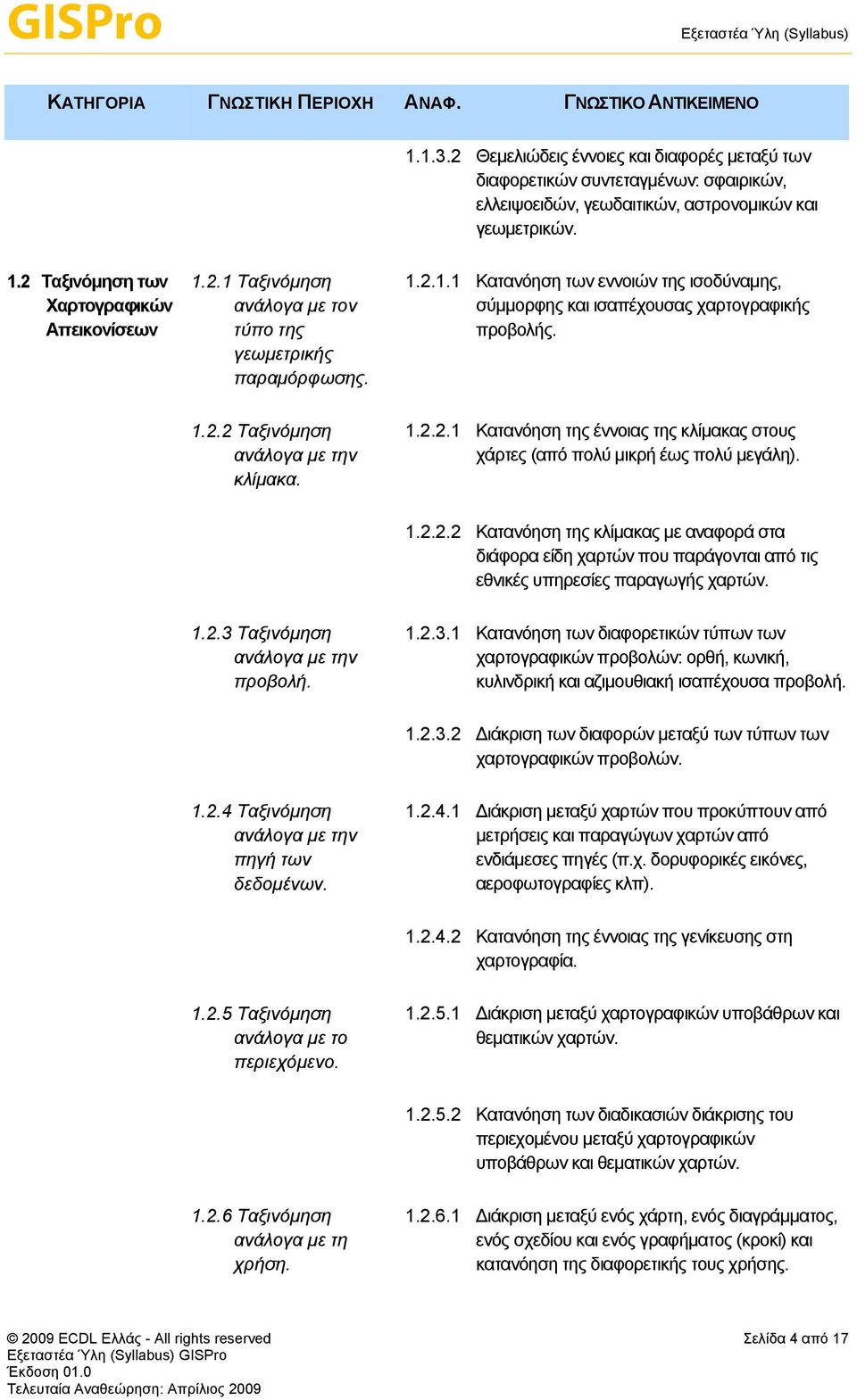 1.2.1.1 Κατανόηση των εννοιών της ισοδύναμης, σύμμορφης και ισαπέχουσας χαρτογραφικής προβολής. 1.2.2 Ταξινόμηση ανάλογα με την κλίμακα. 1.2.2.1 Κατανόηση της έννοιας της κλίμακας στους χάρτες (από πολύ μικρή έως πολύ μεγάλη).