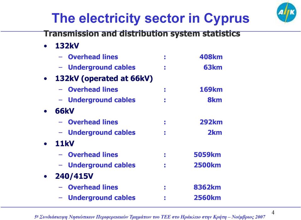 Underground cables : 8km 66kV Overhead lines : 292km Underground cables : 2km 11kV Overhead