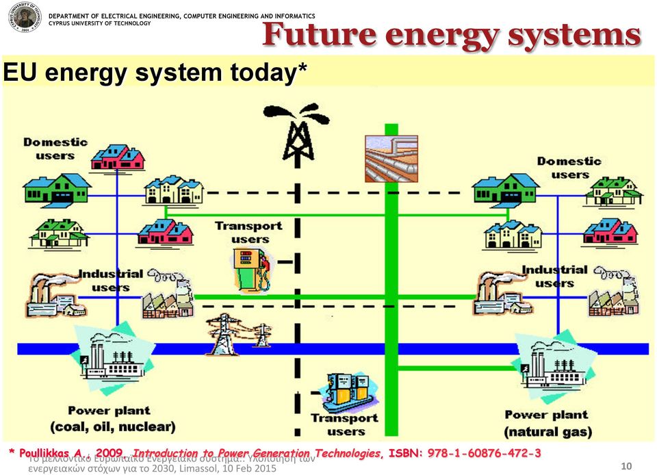 , Ευρωπαϊκό 2009, Introduction Ενεργειακό σύστημα:: to