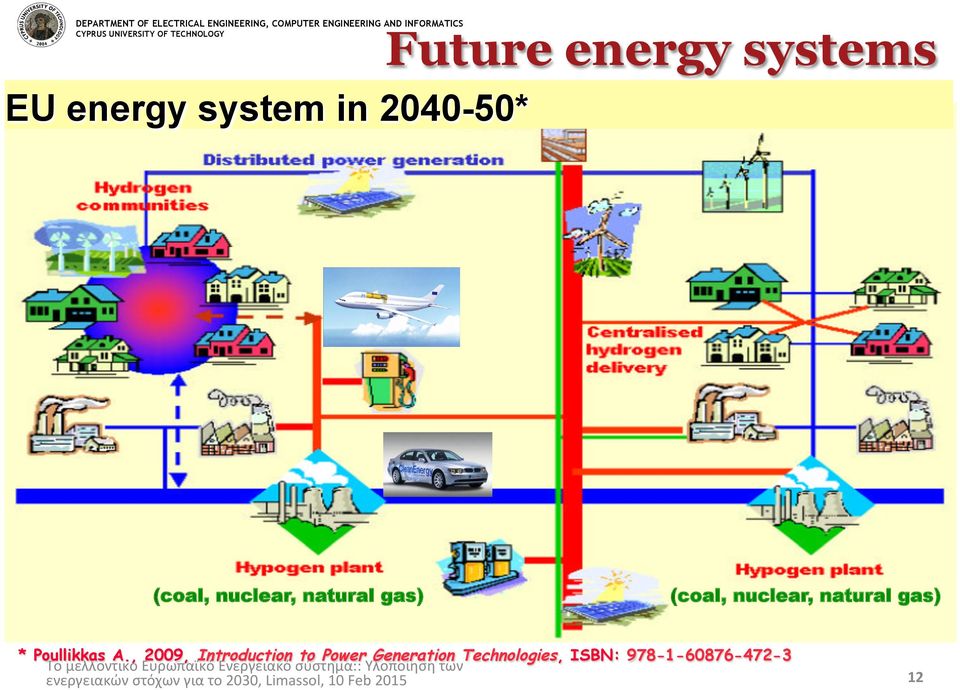 natural gas) * Poullikkas A.