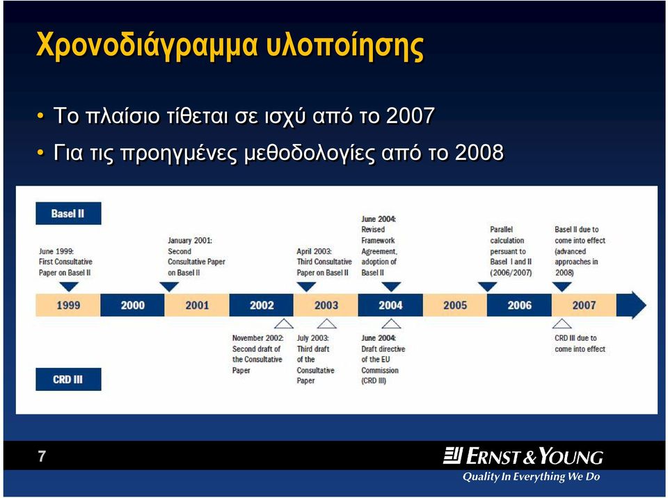 το 2007 Για τις προηγμένες