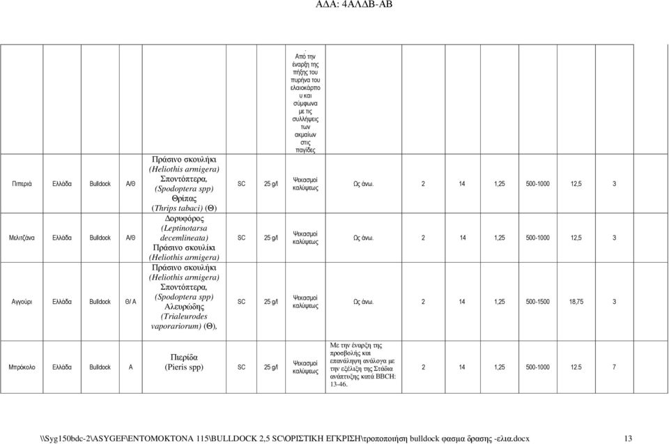 παγίδες Ως άνω 2 14 1,25 500-1000 12,5 3 Ως άνω 2 14 1,25 500-1000 12,5 3 Ως άνω 2 14 1,25 500-1500 18,75 3 Μπρόκολο Ελλάδα Bulldock Α Πιερίδα (Pieris spp)