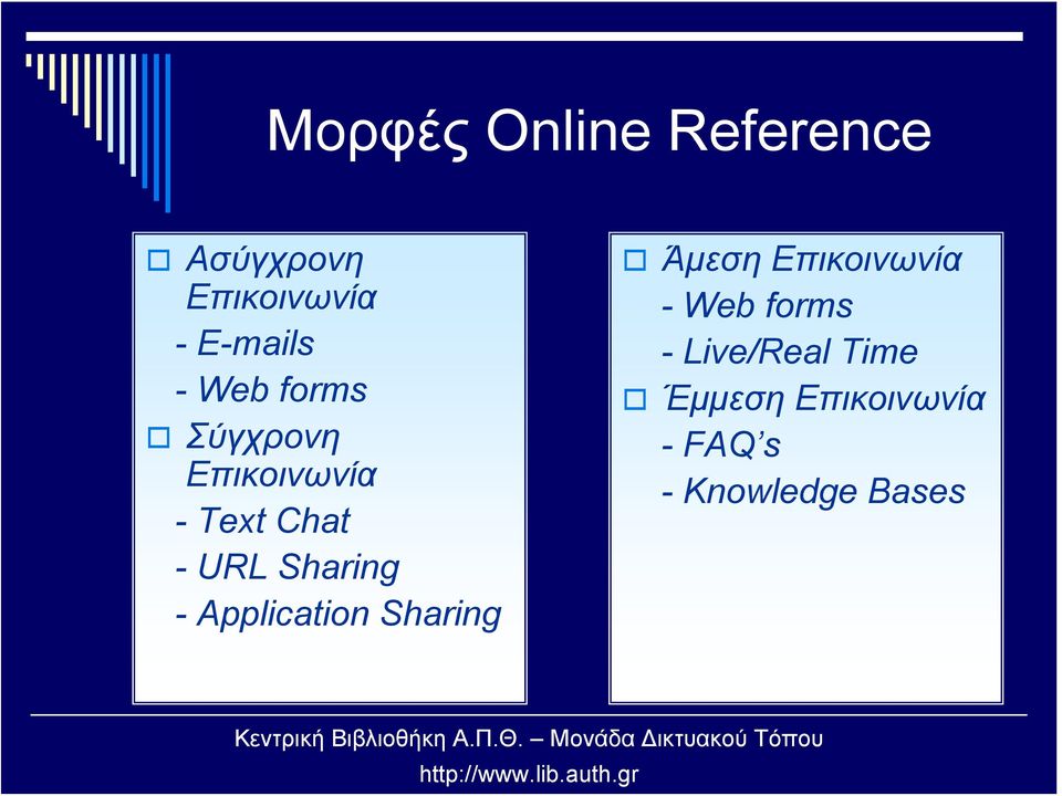 Sharing - Application Sharing Άμεση Επικοινωνία - Web