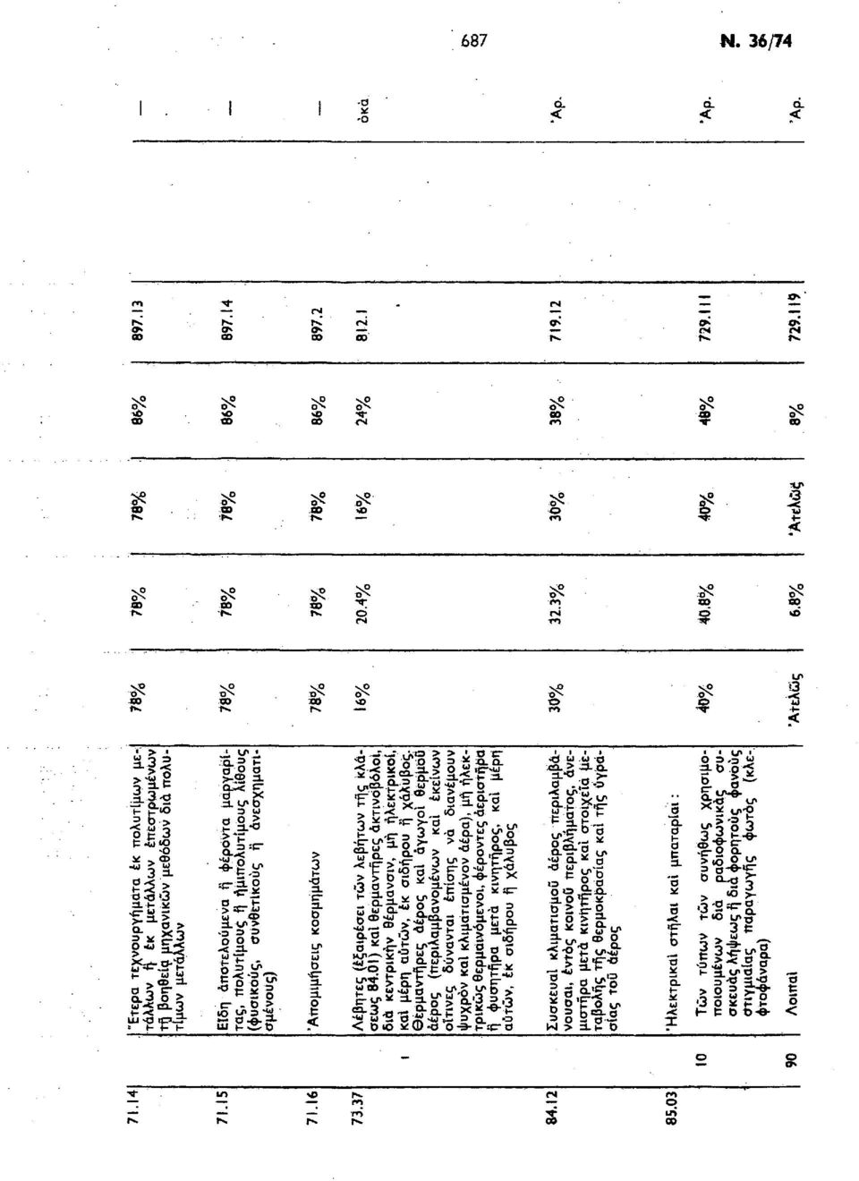 "8* " F 5 *2 κ * Θ aa is br" w jfr Lg. «Ή ; "'. «t 2 1; «c 2 u eo. Λ Λ...2 Ό 1 o'g δ?.9:λ.