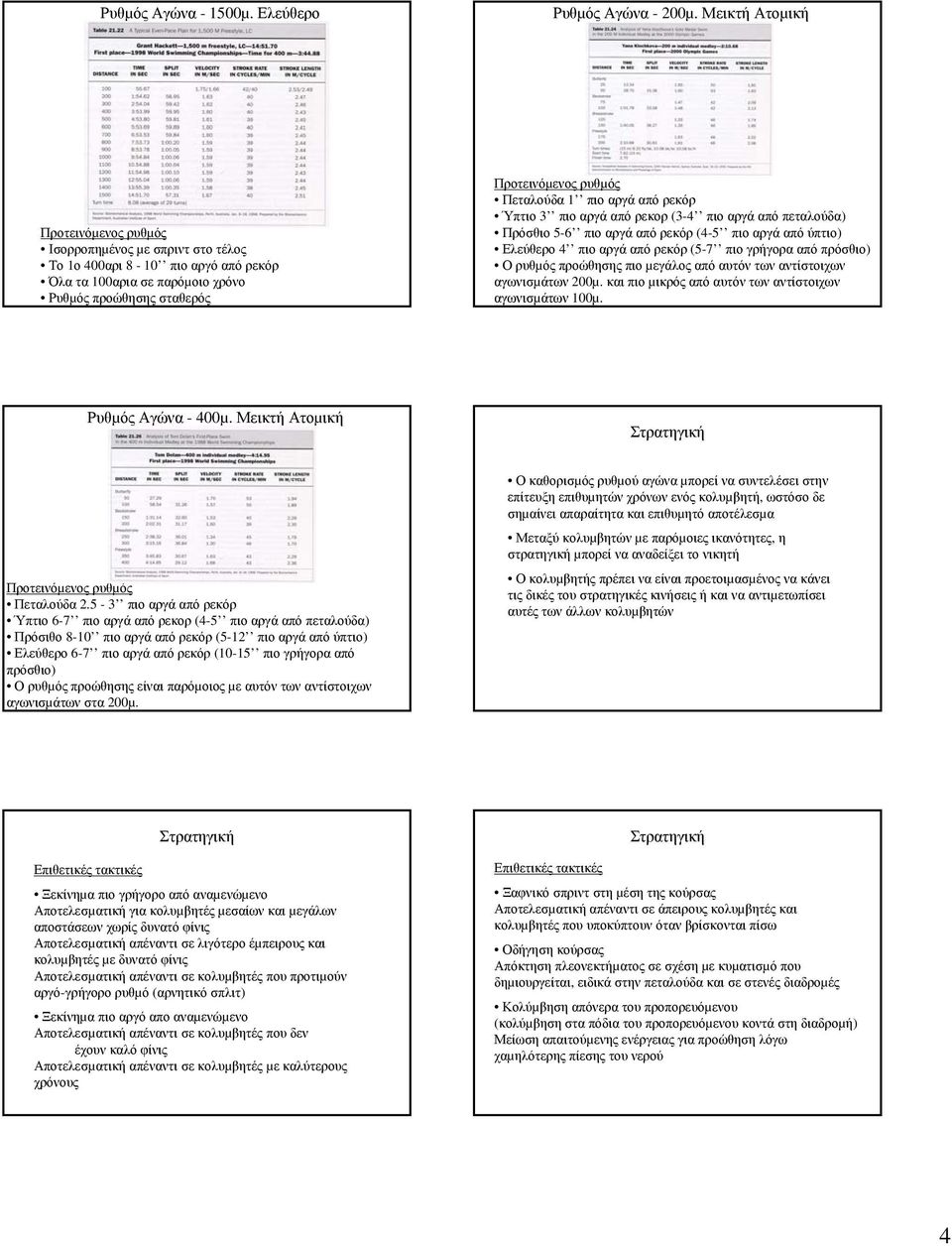 5-6 πιο αργά από ρεκόρ (4-5 πιο αργά από ύπτιο) Ελεύθερο 4 πιο αργά από ρεκόρ (5-7 πιο γρήγορα από πρόσθιο) Ορυθµός προώθησης πιο µεγάλος από αυτόν των αντίστοιχων αγωνισµάτων 200µ.