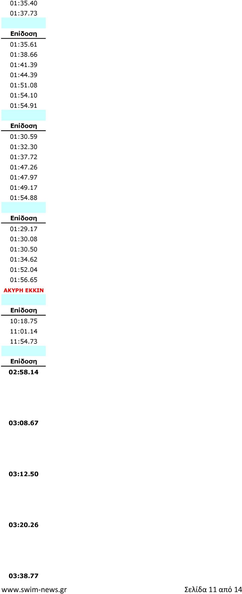 17 01:30.08 01:30.50 01:34.62 01:52.04 01:56.65 ΑΚΥΡΗ ΕΚΚΙΝ 10:18.75 11:01.