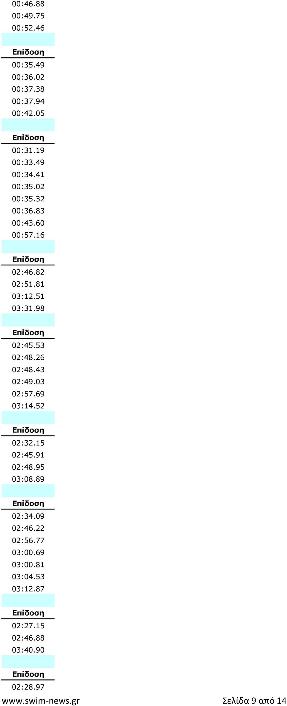 26 02:48.43 02:49.03 02:57.69 03:14.52 02:32.15 02:45.91 02:48.95 03:08.89 02:34.09 02:46.22 02:56.