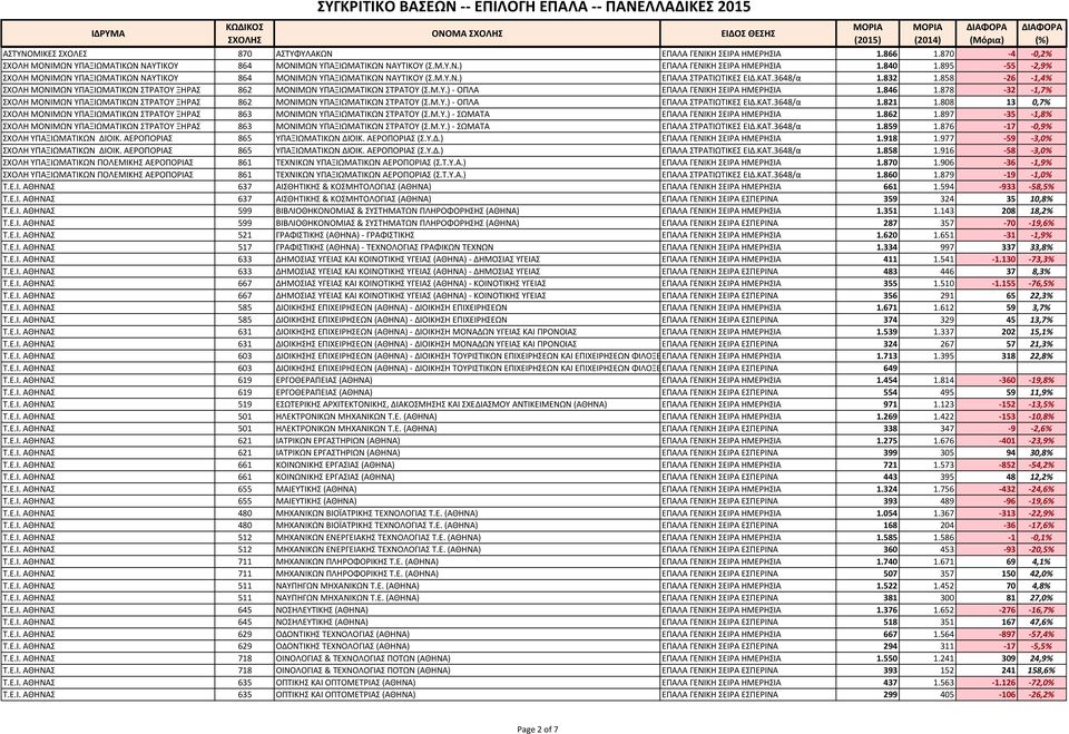 858-26 -1,4% ΜΟΝΙΜΩΝ ΤΠΑΞΙΩΜΑΣΙΚΩΝ ΣΡΑΣΟΤ ΞΗΡΑ 862 ΜΟΝΙΜΩΝ ΤΠΑΞΙΩΜΑΣΙΚΩΝ ΣΡΑΣΟΤ (.Μ.Τ.) - ΟΠΛΑ ΕΠΑΛΑ ΓΕΝΙΚΗ ΕΙΡΑ ΗΜΕΡΗΙΑ 1.846 1.