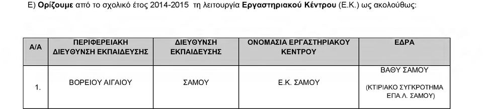 ΔΙΕΥΘΥΝΣΗ ΕΚΠΑΙΔΕΥΣΗΣ ΟΝΟΜΑΣΙΑ ΕΡΓΑΣΤΗΡΙΑΚΟΥ ΚΕΝΤΡΟΥ ΕΔΡΑ Β Α Θ Υ Σ Α Μ Ο Υ