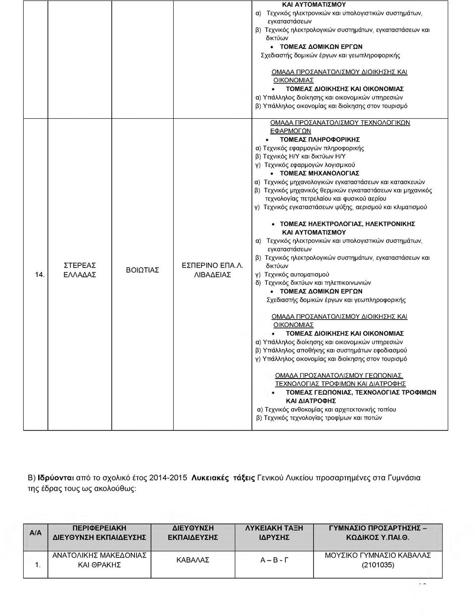 Τεχνικός ηλεκτρονικών και υπολογιστικών συστημάτων, εγκαταστάσεων 14. Σ Τ Ε Ρ Ε Α Σ Ε Λ 