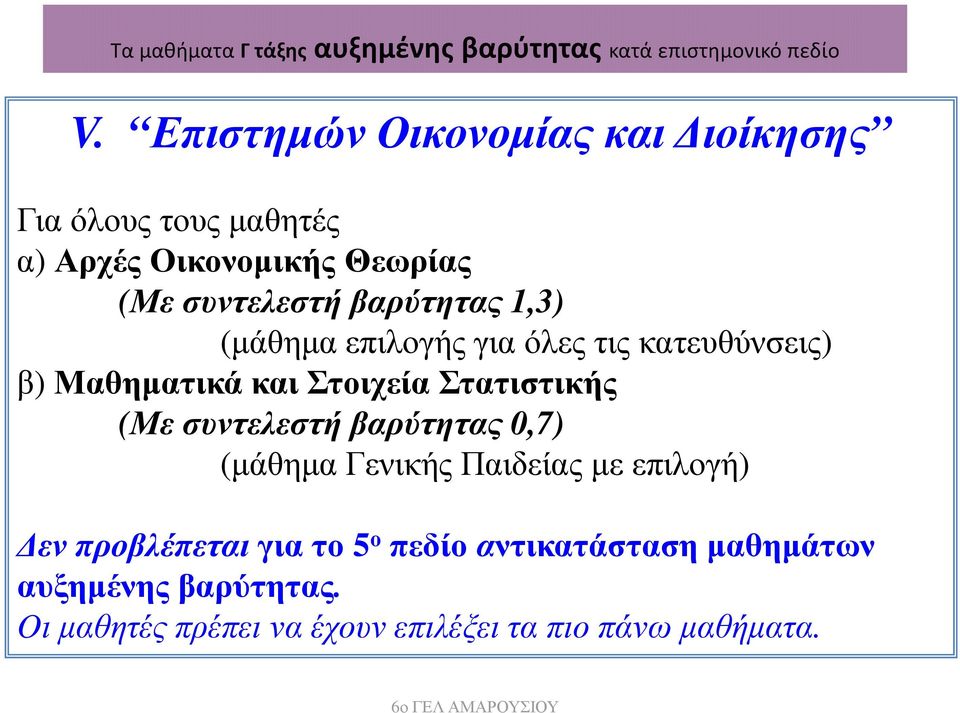 (µάθηµα επιλογής για όλες τις κατευθύνσεις) β) Μαθηµατικά και Στοιχεία Στατιστικής (Με συντελεστή βαρύτητας 0,7)