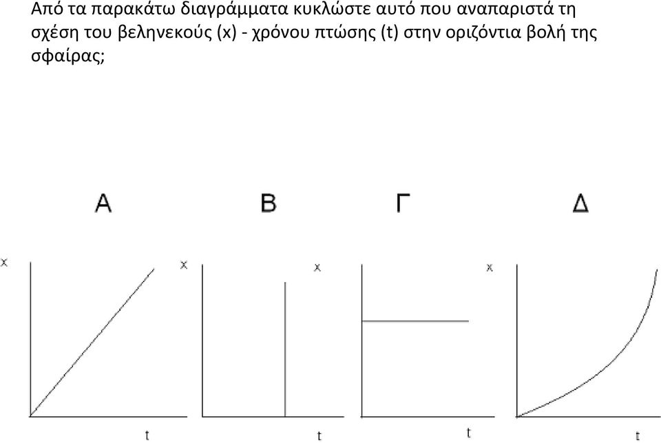 σχέση του βεληνεκούς (x) χρόνου