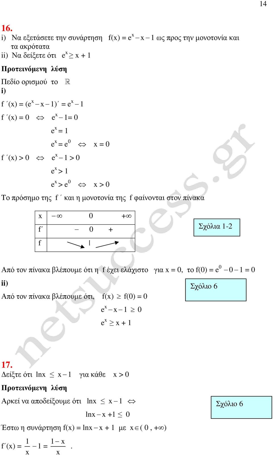 f Σχόλια 1- Από τον πίνακα βλέπουµε ότι η f έχει ελάχιστο για 0, το f(0) e 0 0 1 0 ii) Σχόλιo 6 Από τον πίνακα βλέπουµε ότι, f() f(0) 0 e