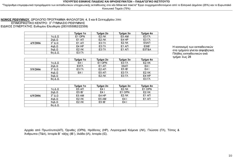 ΟΡΝ Ε2 ΛΚ Ε5 ΑΜ Ε3 ΓΛ Ε1 ΑΠ Ε2 ΛΚ Ε4 ΗΡ Ε3 ΓΛ 4/9/2006 3 η.ω Ε1 ΑΠ Ε3 ΓΛ Ε2 ΛΚ Ε5ΑΠ 4η.Ω Ε4 ΗΡ Ε3 ΓΛ Ε1 ΑΠ Ε5ΙΒ 5η.Ω Ε2 ΛΚ Ε3 ΓΛ Ε1 ΑΠ Ε5Τ&Α 6η.Ω. Ε3 ΓΛ Τµήµα 1ο Τµήµα 2ο Τµήµα 3ο Τµήµα 4ο Ε4 Ι Ε1 ΟΡΝ Ε3 ΓΛ Ε2 ΛΚ Ε3ΓΛ Ε1 ΑΠ 35ΑΠ Ε4 Ι 5/9/2006 3 η.