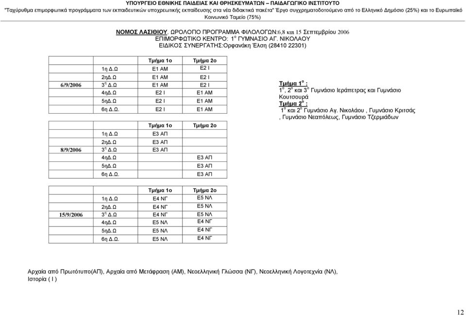 ω Ε3 ΑΠ 4η.Ω Ε3 ΑΠ 5η.Ω Ε3 ΑΠ 6η.Ω. Ε3 ΑΠ Τµήµα 1 ο : 1 ο, 2 ο και 3 ο Γυµνάσιο Ιεράπετρας και Γυµνάσιο Κουτσουρά Τµήµα 2 ο : 1 ο και 2 ο Γυµνάσιο Αγ.