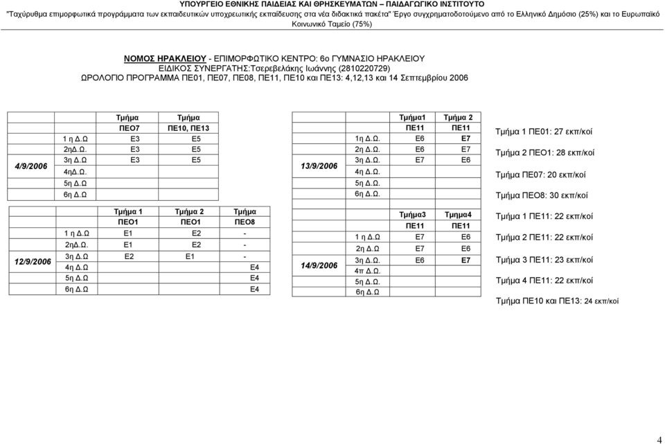 Ε3 Ε5 4η.Ω. 5η.Ω 6η.Ω 13/9/2006 Τµήµα1 Τµήµα 2 ΠΕ11 ΠΕ11. Ε6 Ε7 2η.Ω. Ε6 Ε7 3η.Ω. Ε7 Ε6 4η.Ω. 5η.Ω. 6η.Ω. Τµήµα 1 ΠΕ01: 27 εκπ/κοί Τµήµα 2 ΠΕΟ1: 28 εκπ/κοί Τµήµα ΠΕ07: 20 εκπ/κοί Τµήµα ΠΕΟ8: 30 εκπ/κοί 12/9/2006 Τµήµα 1 Τµήµα 2 Τµήµα ΠΕΟ1 ΠΕΟ1 ΠΕΟ8 1 η.