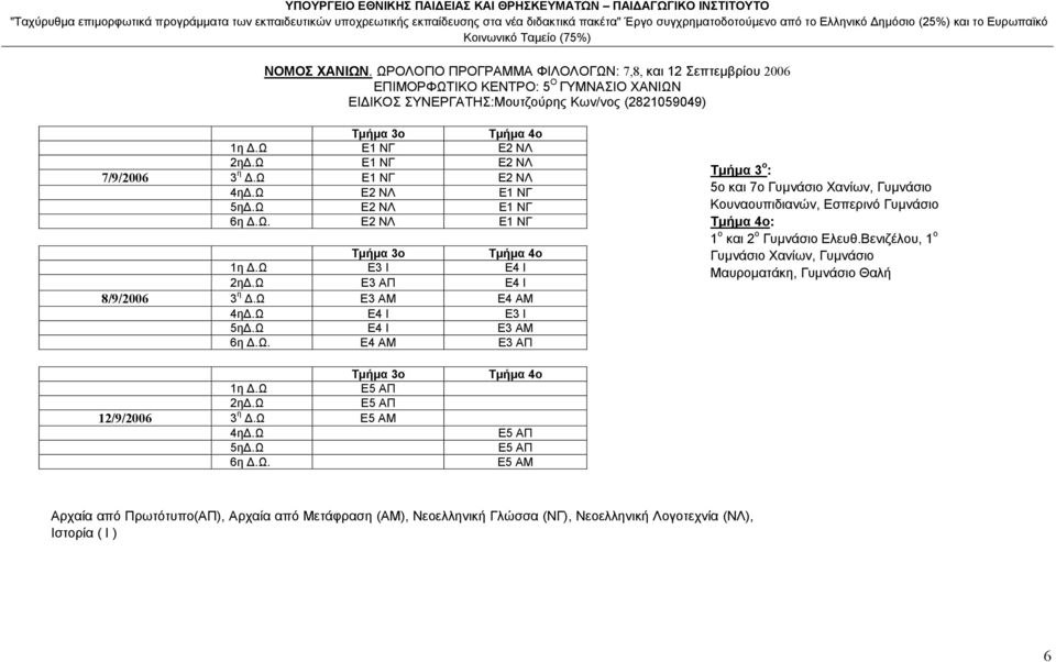 7/9/2006 3 η.ω Ε1 ΝΓ Ε2 ΝΛ 4η.Ω Ε2 ΝΛ Ε1 ΝΓ 5η.Ω Ε2 ΝΛ Ε1 ΝΓ 6η.Ω. Ε2 ΝΛ Ε1 ΝΓ Τµήµα 3ο Τµήµα 4ο Ε3 Ι Ε4 Ι Ε3 ΑΠ Ε4 Ι 8/9/2006 3 η.ω Ε3 ΑΜ Ε4 ΑΜ 4η.Ω Ε4 Ι Ε3 Ι 5η.Ω Ε4 Ι Ε3 ΑΜ 6η.Ω. Ε4 ΑΜ Ε3 ΑΠ Τµήµα 3 ο : 5ο και 7ο Γυµνάσιο Χανίων, Γυµνάσιο Κουναουπιδιανών, Εσπερινό Γυµνάσιο Τµήµα 4ο: 1 ο και 2 ο Γυµνάσιο Ελευθ.