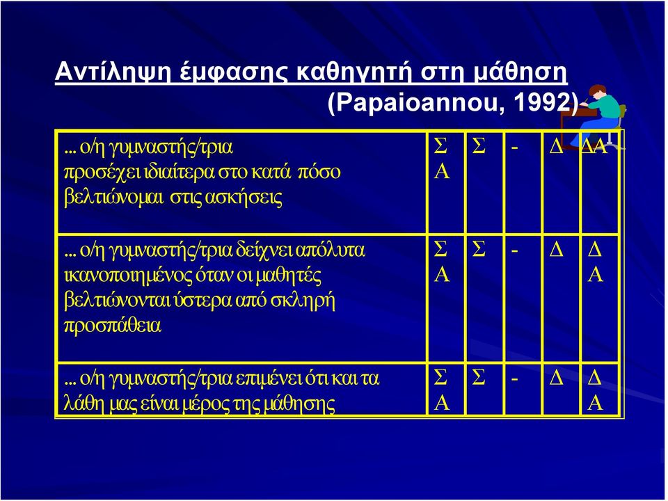 .. ο/η γυμναστής/τρια δείχνει απόλυτα ικανοποιημένος όταν οι μαθητές βελτιώνονται ύστερα