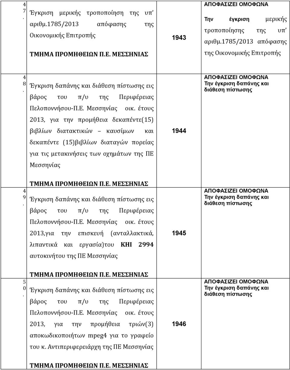 ΠΕ Μεσσηνίας 9 ΤΜΗΜΑ ΠΡΟΜΗΘΕΙΩΝ ΠΕ ΜΕΣΣΗΝΙΑΣ Πελοποννήσου-ΠΕ Μεσσηνίας οικ έτους 0,για την επισκευή (ανταλλακτικά, 9 λιπαντικά και εργασία)του ΚΗΙ 99 αυτοκινήτου της ΠΕ Μεσσηνίας 0 ΤΜΗΜΑ