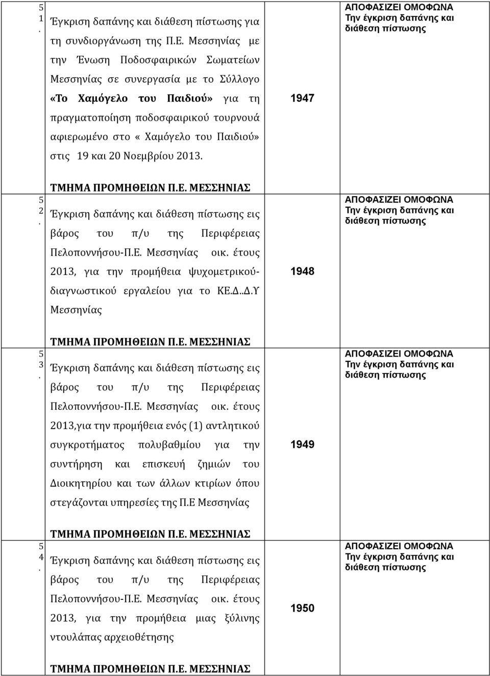 το ΚΕΔΔΥ Μεσσηνίας 98 ΤΜΗΜΑ ΠΡΟΜΗΘΕΙΩΝ ΠΕ ΜΕΣΣΗΝΙΑΣ Πελοποννήσου-ΠΕ Μεσσηνίας οικ έτους 0,για την προμήθεια ενός () αντλητικού συγκροτήματος πολυβαθμίου για την συντήρηση και επισκευή ζημιών του