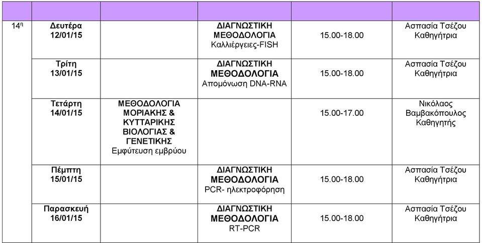 14/01/15 Εμφύτευση εμβρύου 15/01/15 PCR-