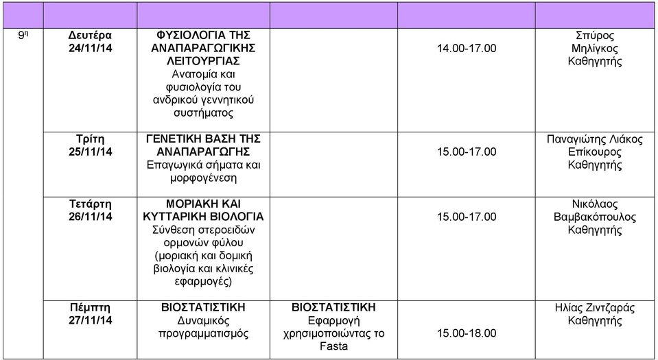 00 Σπύρος Μηλίγκος 25/11/14 Επαγωγικά σήματα και μορφογένεση Παναγιώτης Λιάκος