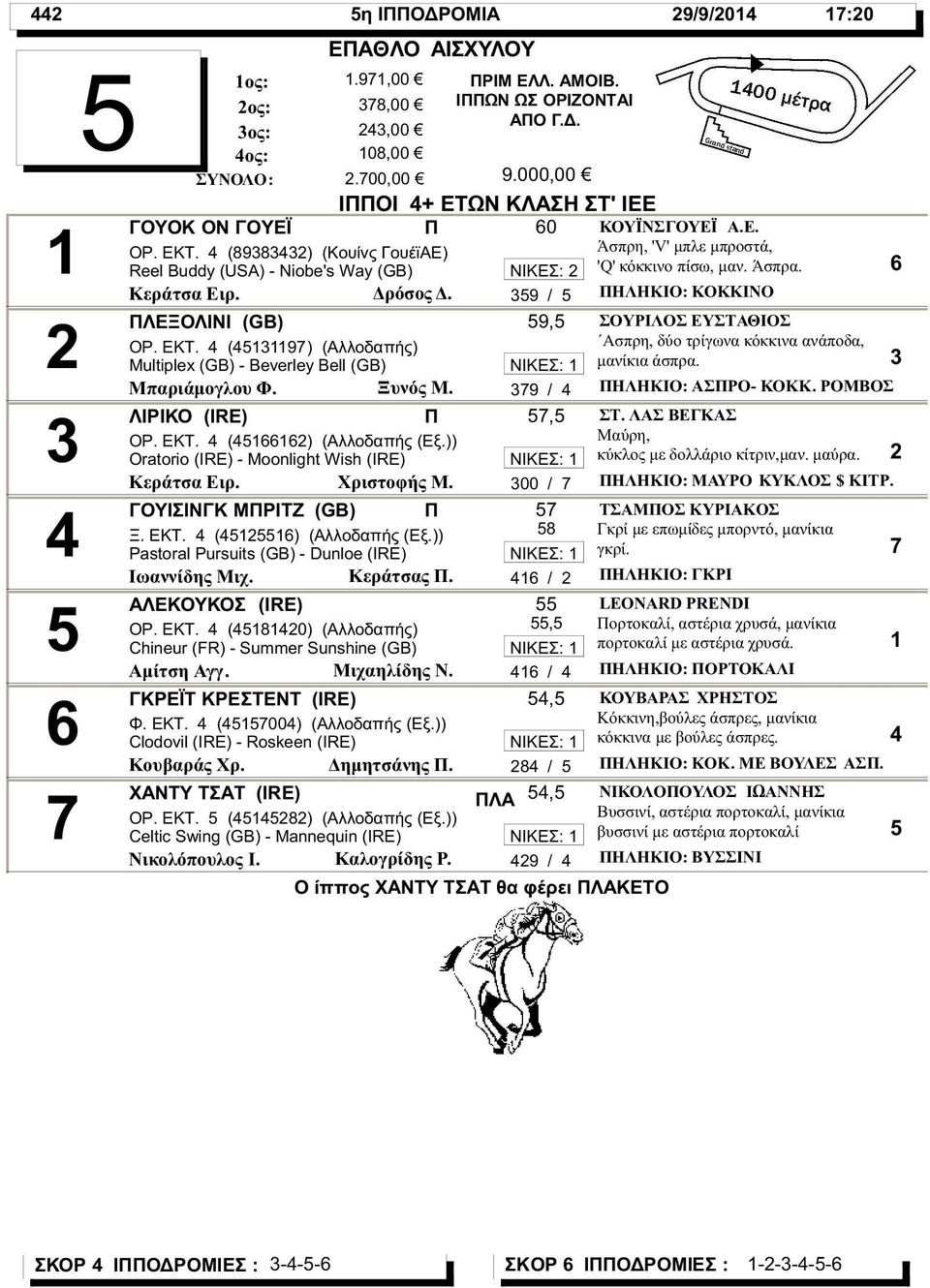 Κεράτσας. ΑΛΕΚΟΥΚΟΣ (IRE) ΟΡ. ΕΚΤ. (80) (Αλλοδαπής) Chineur (FR) - Summer Sunshine (GB) Αμίτση Αγγ. Μιχαηλίδης Ν. ΓΚΡΕΪΤ ΚΡΕΣΤΕΝΤ (IRE) Φ. ΕΚΤ. (00) (Αλλοδαπής (Εξ.