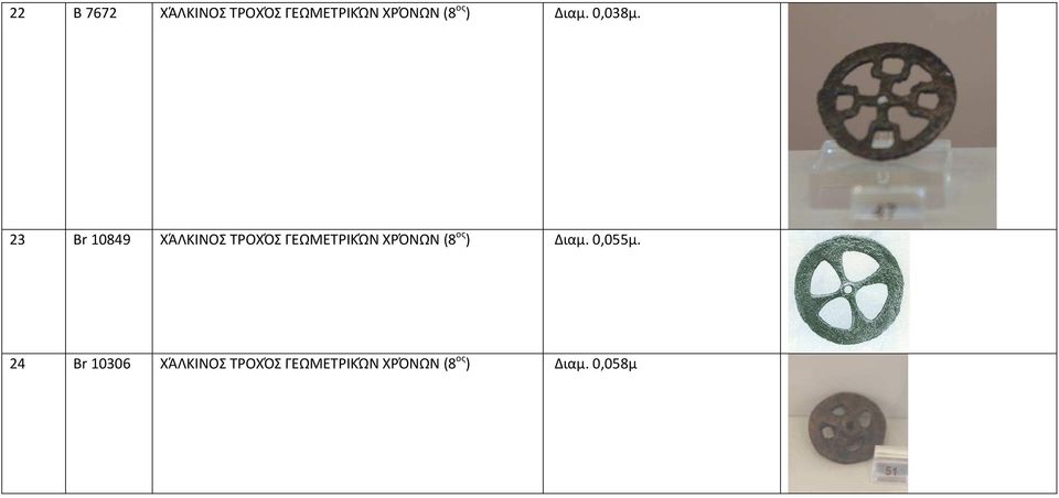 23 Βr 10849 ΧΆΛΚΙΝΟΣ ΤΡΟΧΌΣ ΓΕΩΜΕΤΡΙΚΏΝ ΧΡΌΝΩΝ (8