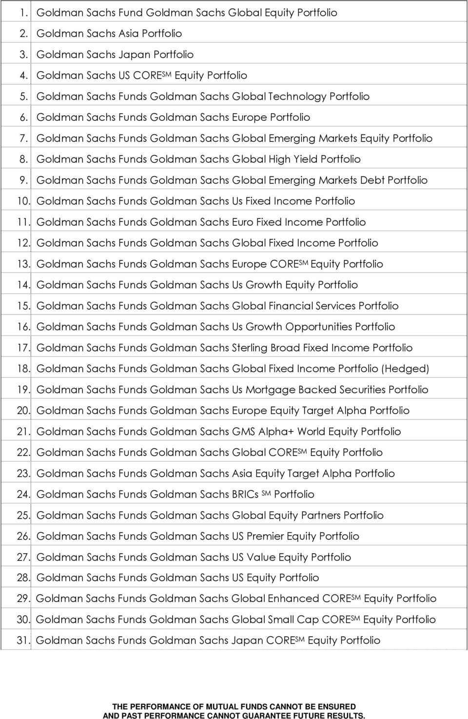 Goldman Sachs Funds Goldman Sachs Global High Yield Portfolio 9. Goldman Sachs Funds Goldman Sachs Global Emerging Markets Debt Portfolio 10.