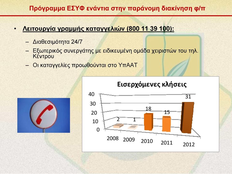 ειδικευμένη ομάδα χειριστών του τηλ.