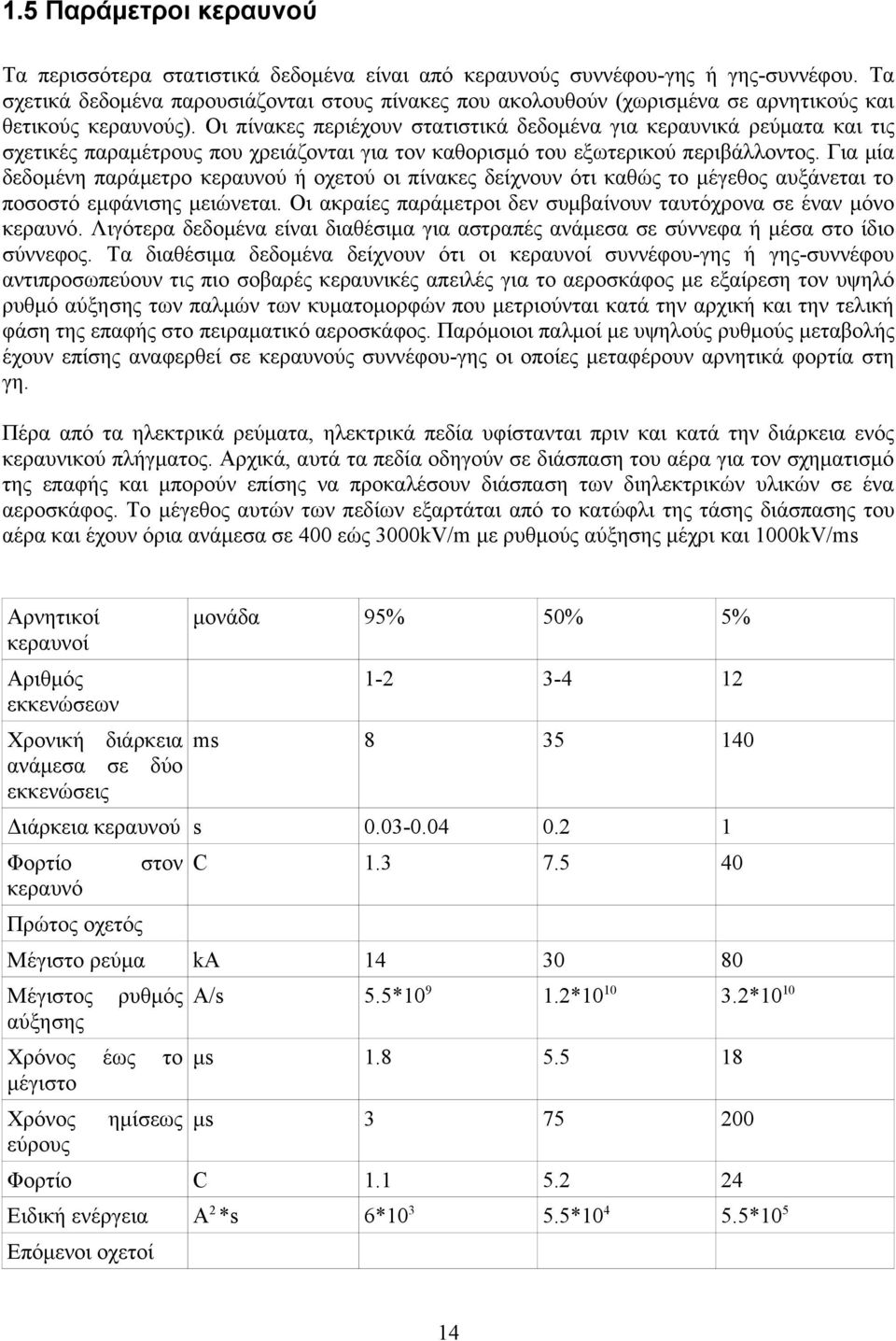 Οι πίνακες περιέχουν στατιστικά δεδομένα για κεραυνικά ρεύματα και τις σχετικές παραμέτρους που χρειάζονται για τον καθορισμό του εξωτερικού περιβάλλοντος.