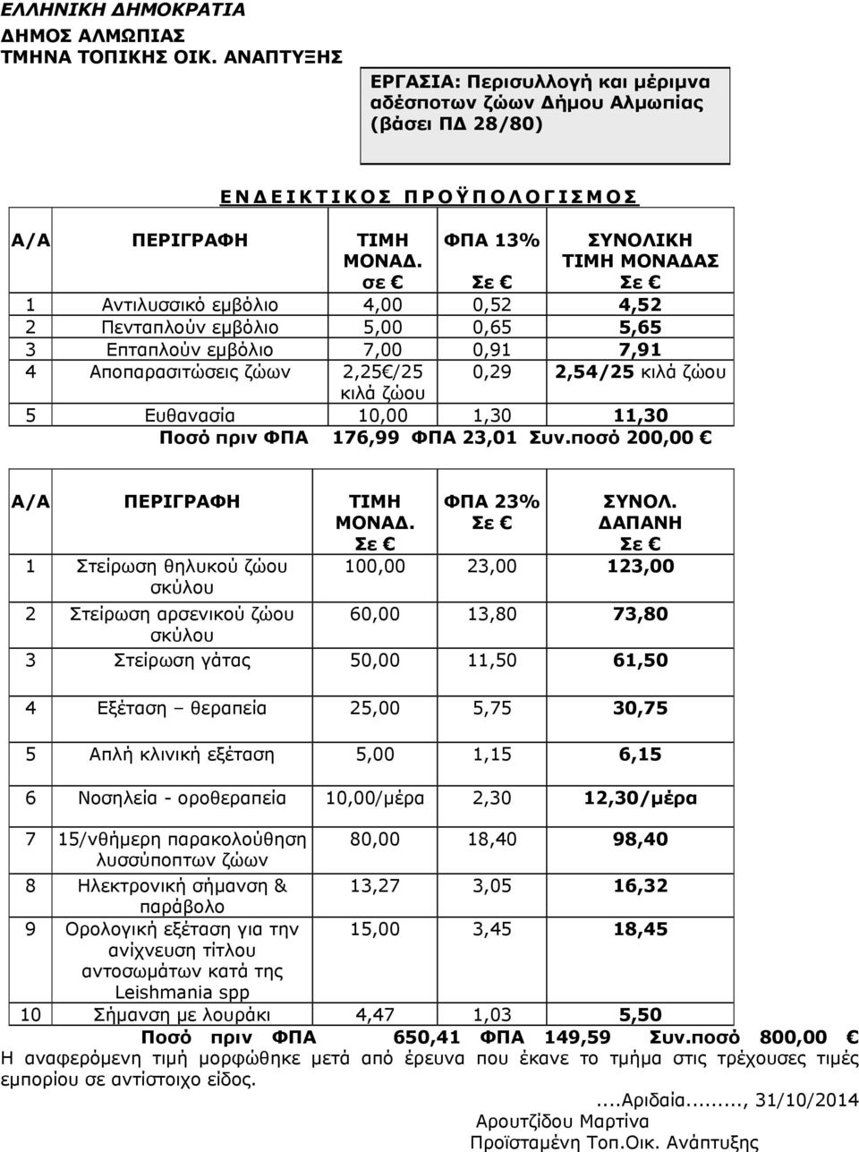 εμβόλιο 5,00 0,65 5,65 3 Επταπλούν εμβόλιο 7,00 0,91 7,91 4 Αποπαρασιτώσεις ζώων 2,25 /25 0,29 2,54/25 κιλά ζώου κιλά ζώου 5 Ευθανασία 10,00 1,30 11,30 Ποσό πριν ΦΠΑ 176,99 ΦΠΑ 23,01 Συν.