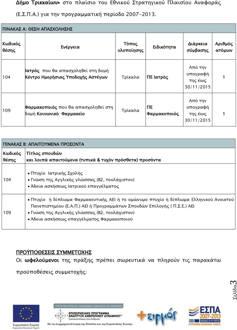 Ιατρός Από την υπογραφή της έως 30/11/2015 1 Από την 109 Φαρμακοποιός που θα απασχοληθεί στη δομή Κοινωνικό Φαρμακείο Τρίκαλα ΠΕ Φαρμακοποιός υπογραφή της έως 30/11/2015 1 ΠΙΝΑΚΑΣ Β: ΑΠΑΙΤΟΥΜΕΝΑ