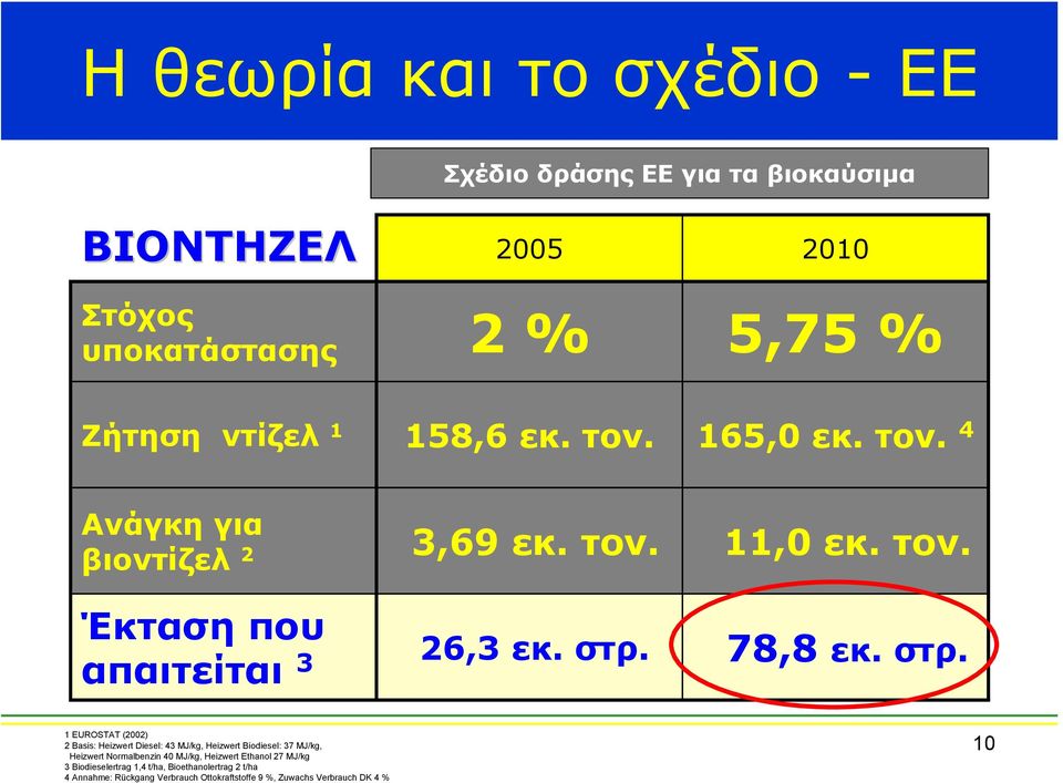 78,8 εκ. στρ.