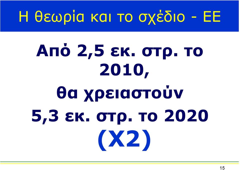 το 2010, θα χρειαστούν