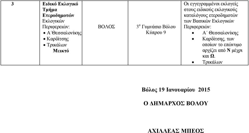 καταλόγους ετεροδημοτών των Βασικών Εκλογικών Περιφερειών: Α Θεσσαλονίκης Καρδίτσης, των