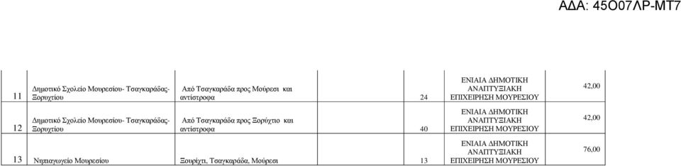 13 Νηπιαγωγείο Μουρεσίου Ξουρίχτι, Τσαγκαράδα, Μούρεσι 13 ΕΝΙΑΙΑ ΗΜΟΤΙΚΗ ΑΝΑΠΤΥΞΙΑΚΗ ΕΠΙΧΕΙΡΗΣΗ