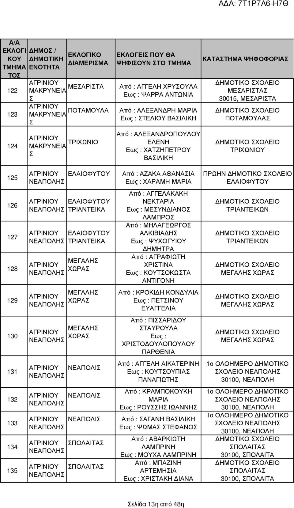 135 ΝΕΑΠΟΛΗ ΝΕΑΠΟΛΗ ΝΕΑΠΟΛΗ ΝΕΑΠΟΛΗ ΝΕΑΠΟΛΗ ΝΕΑΠΟΛΗ ΝΕΑΠΟΛΗ ΝΕΑΠΟΛΗ ΝΕΑΠΟΛΗ ΝΕΑΠΟΛΗ ΝΕΑΠΟΛΗ ΕΛΑΙΟΦΤ Από : ΑΖΑΚΑ ΑΘΑΝΑΙΑ Εως : ΧΑΡΑΜΗ ΜΑΡΙΑ ΕΛΑΙΟΦΤ ΤΡΙΑΝΤΕΙΚΑ ΕΛΑΙΟΦΤ ΤΡΙΑΝΤΕΙΚΑ ΜΕΓΑΛΗ ΧΩΡΑ ΜΕΓΑΛΗ