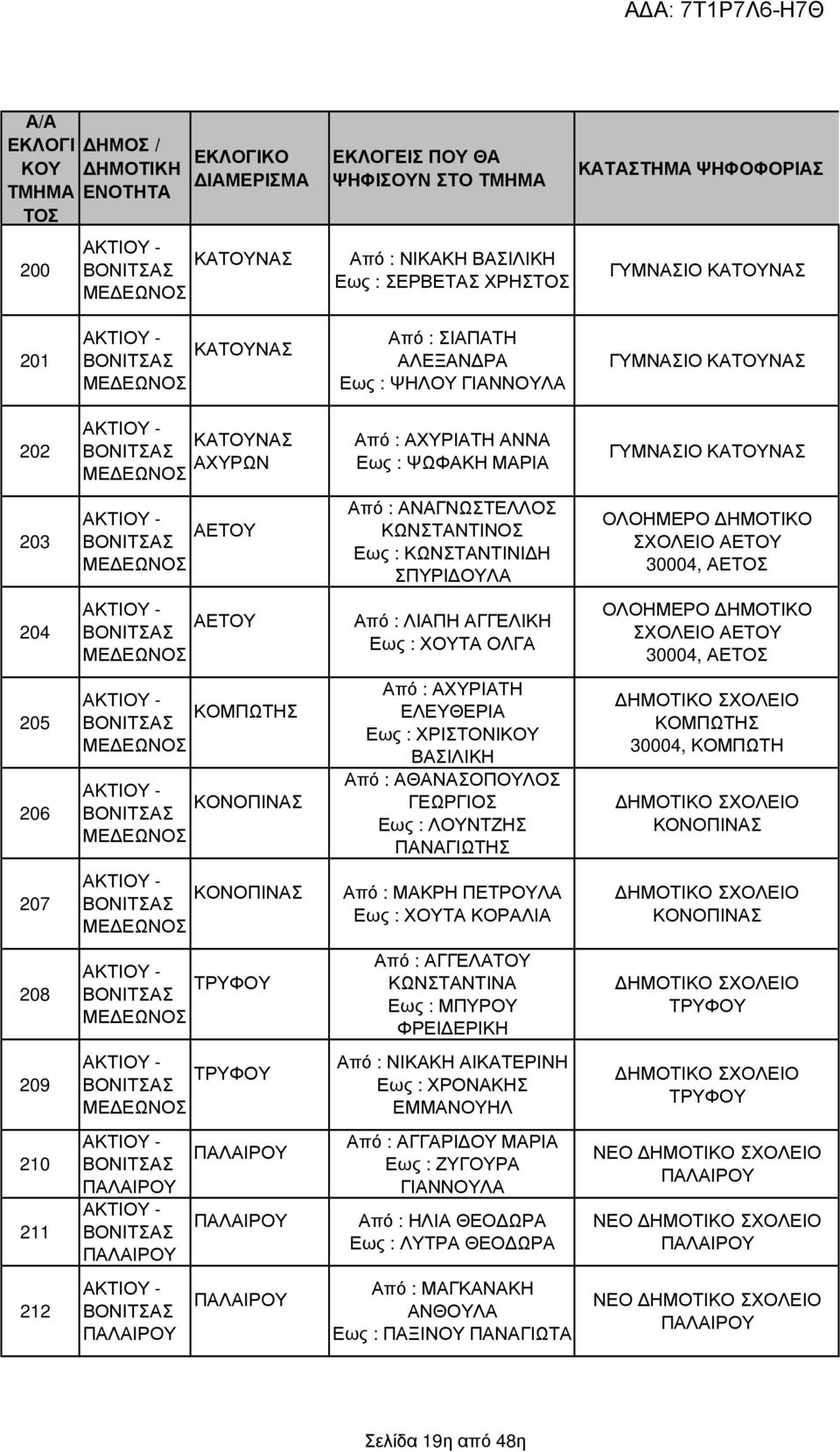 ΒΟΝΙΤΑ ΜΕ ΕΩΝΟ ΑΚΤΙ - ΑΕΤ ΒΟΝΙΤΑ ΜΕ ΕΩΝΟ ΑΚΤΙ - ΚΟΜΠΩΤΗ ΒΟΝΙΤΑ ΜΕ ΕΩΝΟ ΑΚΤΙ - ΚΟΝΟΠΙΝΑ ΒΟΝΙΤΑ ΜΕ ΕΩΝΟ Από : ΑΝΑΓΝΩΤΕΛΛΟ ΚΩΝΤΑΝΤΙΝΟ Εως : ΚΩΝΤΑΝΤΙΝΙ Η ΠΡΙ ΛΑ Από : ΛΙΑΠΗ ΑΓΓΕΛΙΚΗ Εως : ΧΤΑ ΟΛΓΑ Από :