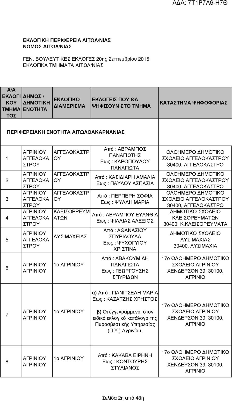 ΑΓΓΕΛΟΚΑ ΤΡ ΑΓΓΕΛΟΚΑ ΤΡ ΑΓΓΕΛΟΚΑ ΤΡ ΑΓΓΕΛΟΚΑ ΤΡ ΑΓΓΕΛΟΚΑ ΤΡ ΑΓΓΕΛΟΚΑΤΡ ΑΓΓΕΛΟΚΑΤΡ ΑΓΓΕΛΟΚΑΤΡ ΚΛΕΙΟΡΡΕΜ ΑΤΩΝ ΛΙΜΑΧΕΙΑ Από : ΑΒΡΑΜΠΟ ΠΑΝΑΓΙΩΤΗ Εως : ΚΑΡΟΠΛ ΠΑΝΑΓΙΩΤΑ Από : ΚΑΙ ΙΑΡΗ ΑΜΑΛΙΑ Εως : ΠΑΛ